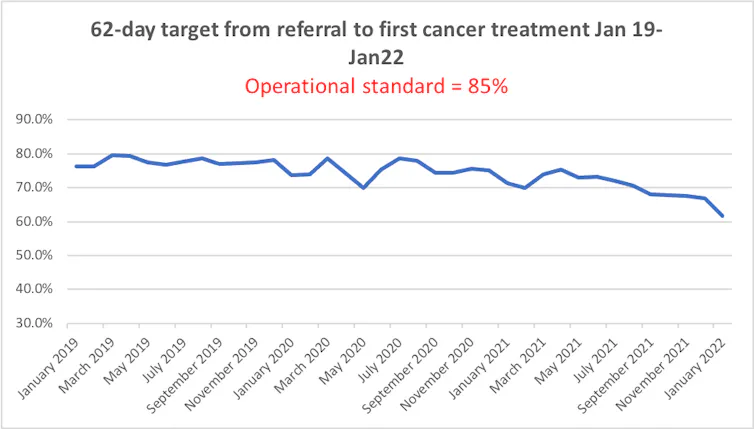 Cancer Rates Uk Graph Cancer survival in England is not improving – here’s what needs to be done