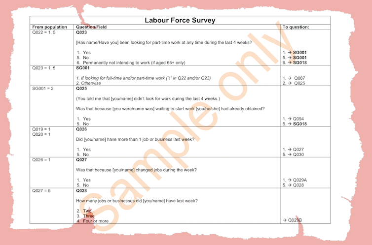 Australia's unemployment rate of 4% is good news – and set to get even better by polling day