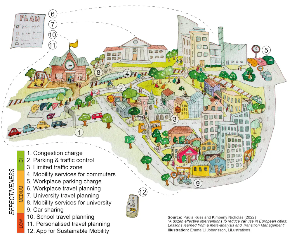 Reduce Using Cars 12 best ways to get cars out of cities – ranked by new research