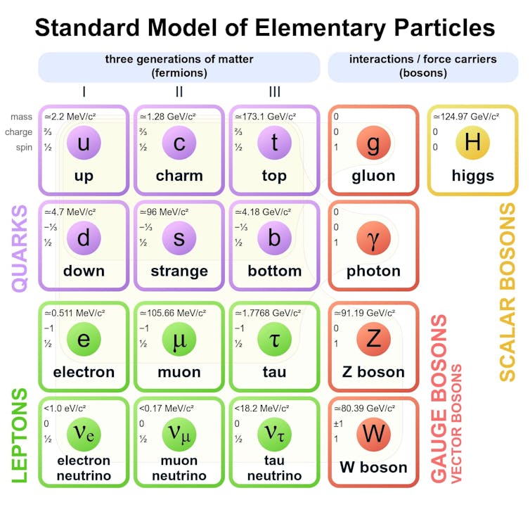 A chart showing many particles.