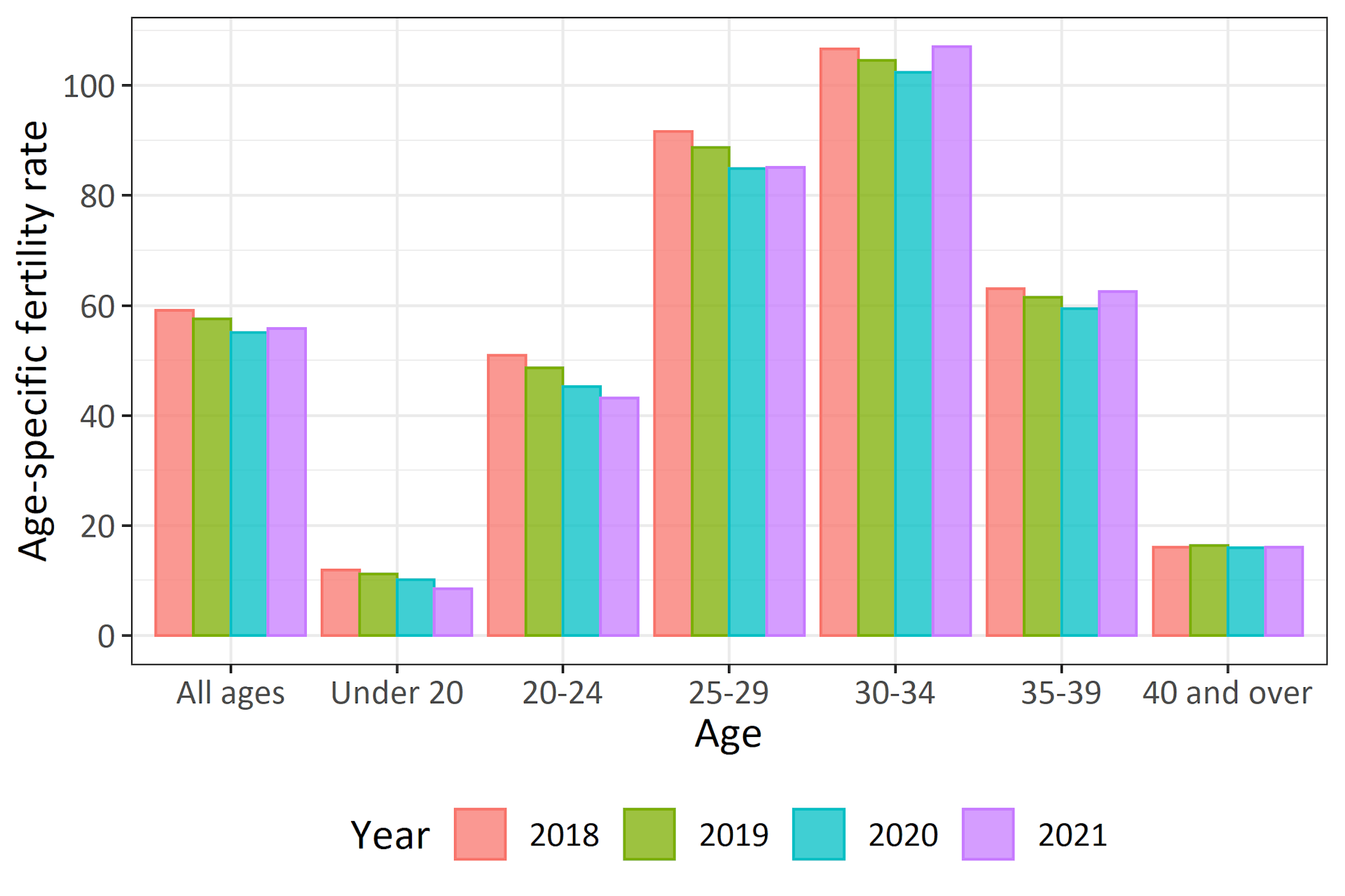 Effect Of Lockdowns On Birth Rates In The UK   File 20220421 19 2gsunm 