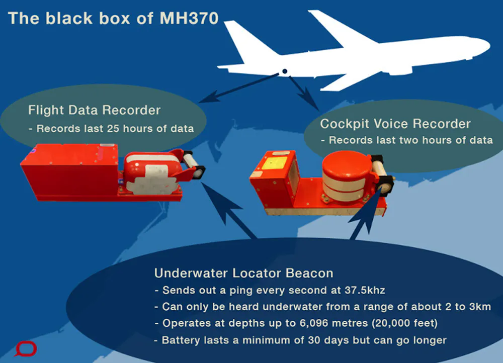 What a black box can tell us about missing flight MH370