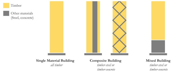 L'empreinte carbone de la construction en bois : comment les pays européens se comparent-ils ? L'empreinte carbone de la construction en bois : comment les pays européens se comparent-ils ? - Les avantages environnementaux de la construction en bois