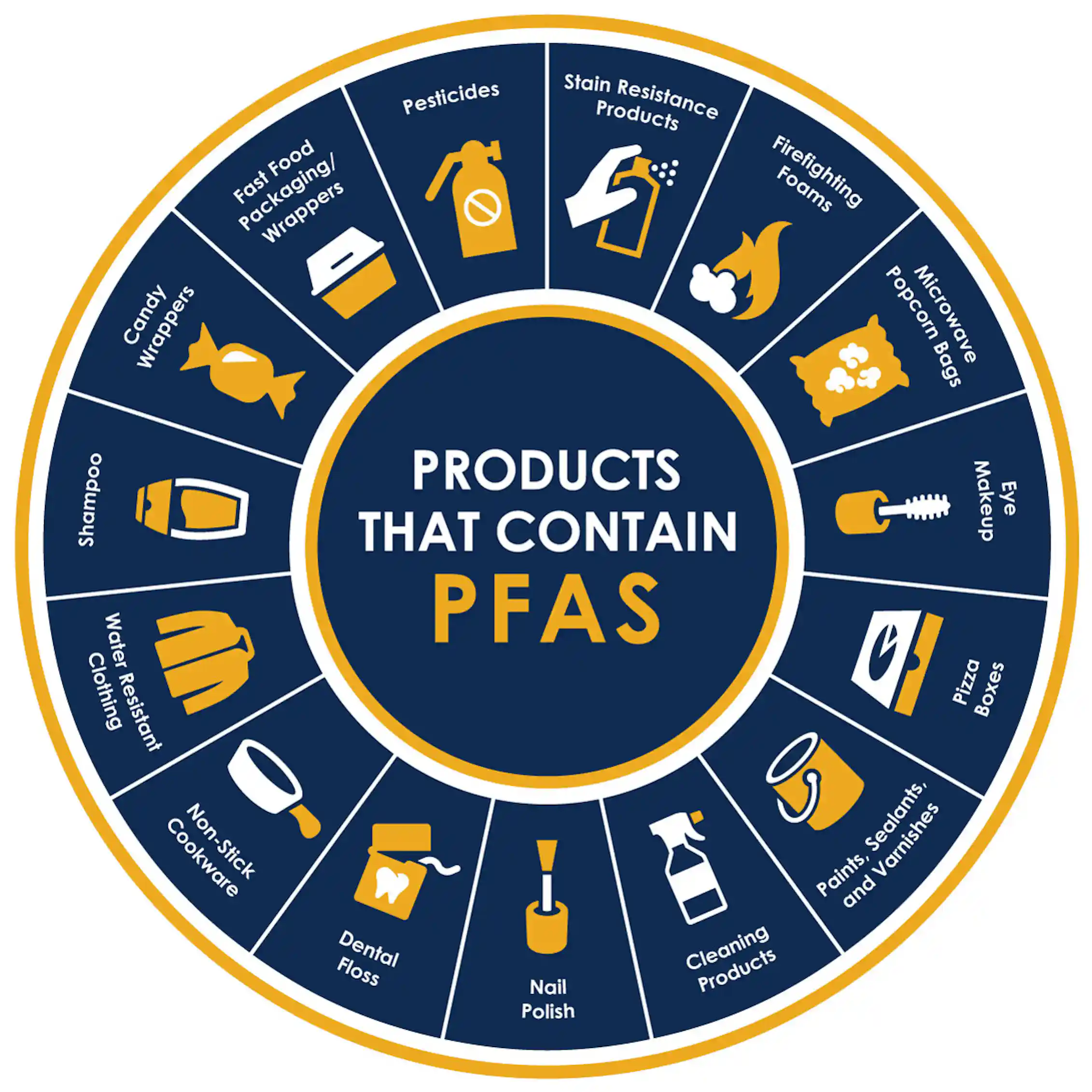 PFAS Are Showing Up In Children s Stain And Water resistant Products PFAS Are Showing Up In Children s Stain And Water resistant Products