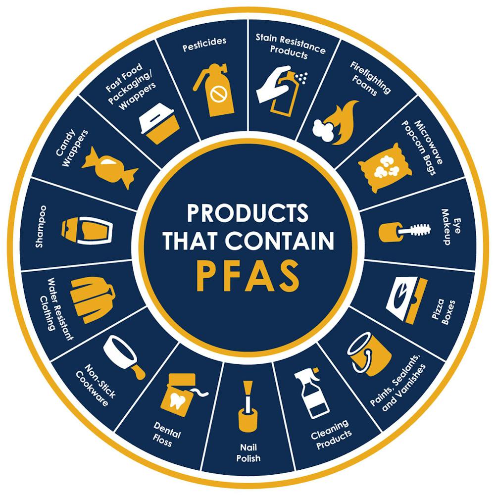 PFAS are showing up in children's stain- and water-resistant ...