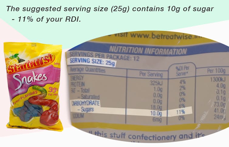 Low gi food labels