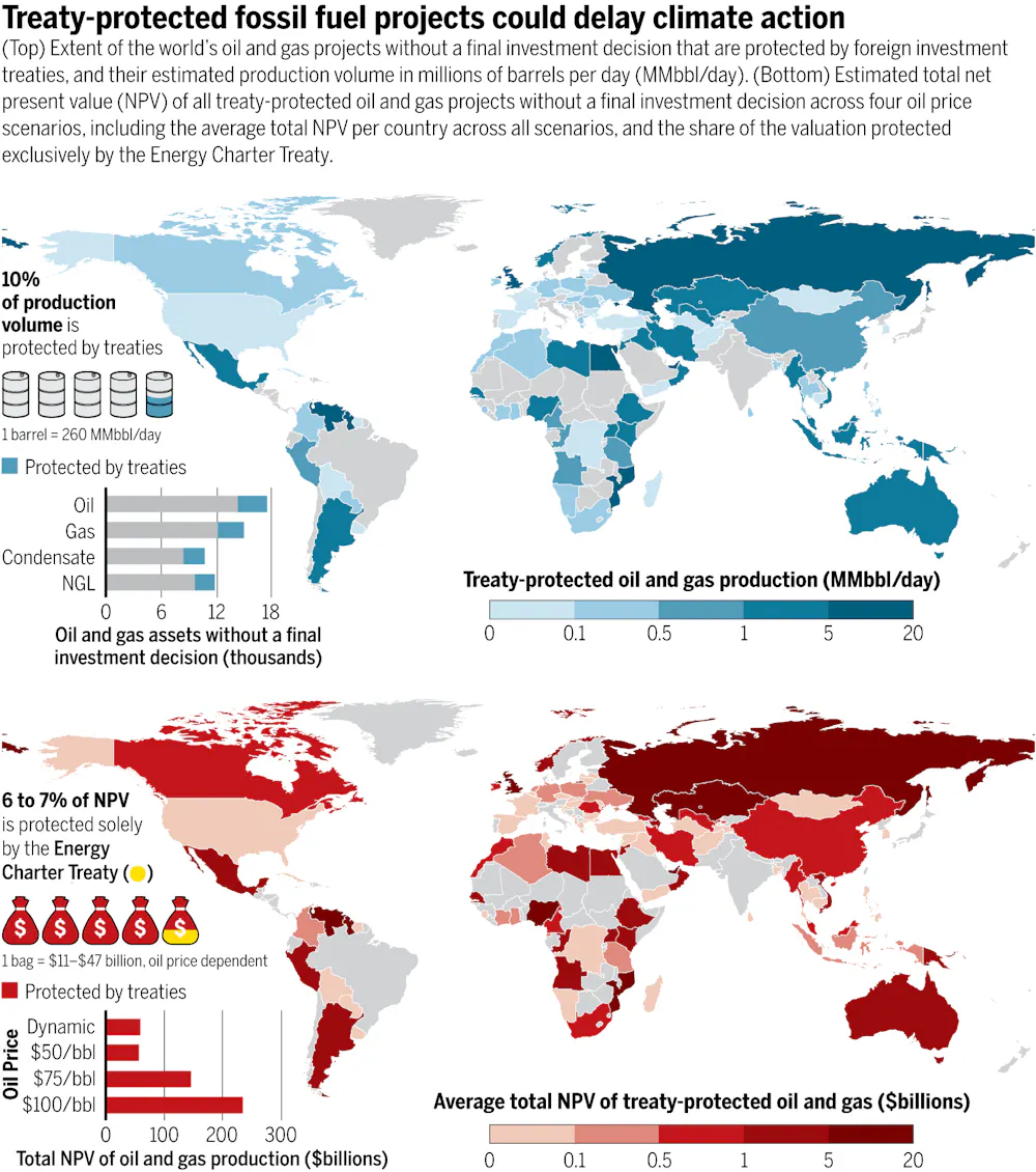 Save Countries How Treaties Protecting Fossil Fuel Investors Could Jeopardize Global ...