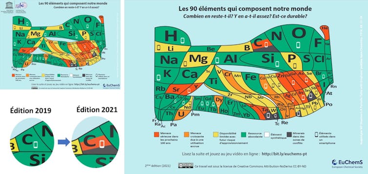 Deux version du tableau (2019 et 2021). Un gros plan sur la case du carbone montre qu’elle passe du vert à un mélange vert/orange/gris