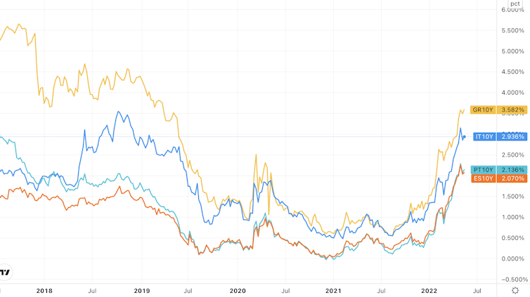 Chart showing Italy, Spain, Portugal and Greece 10 year bond yields over time