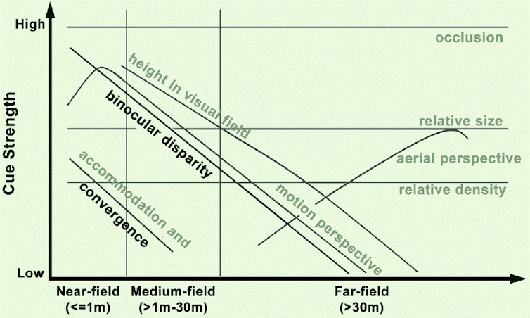 gráfico