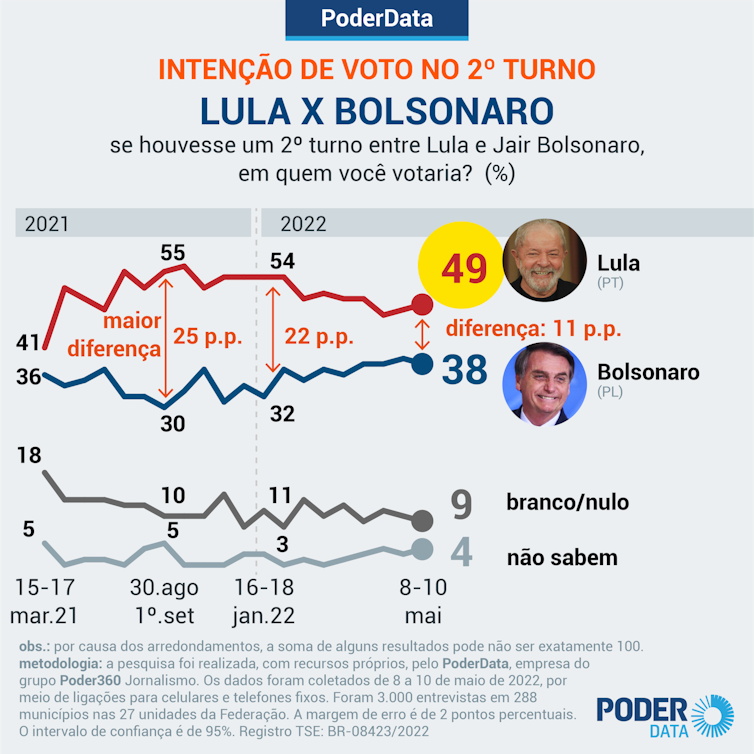 En gris foncé votes blancs et nuls, en gris clair indécis