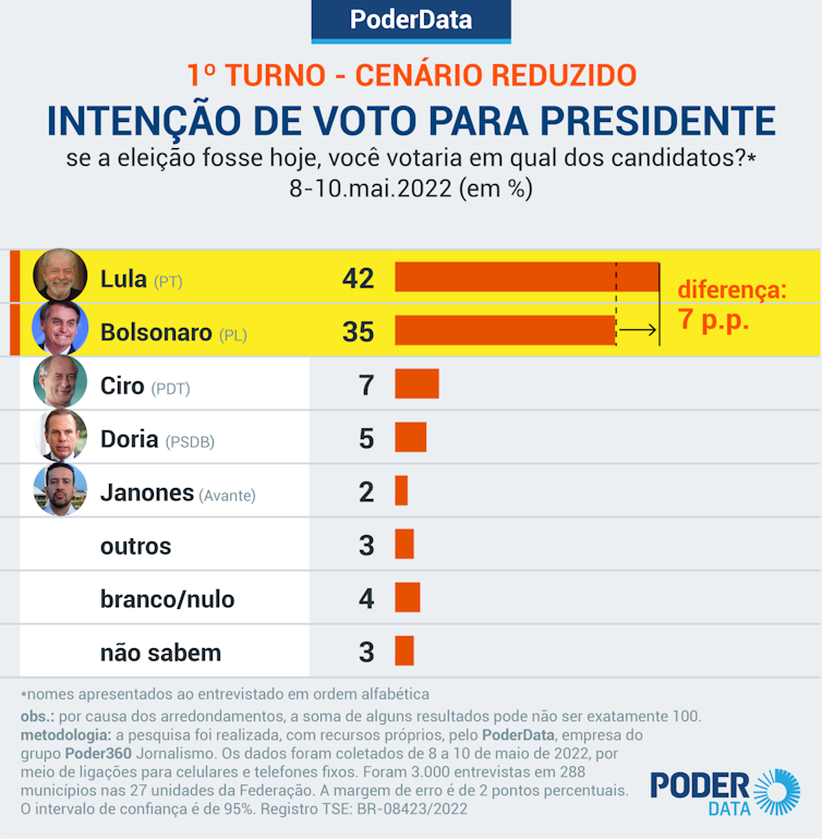 second tour election bresilienne