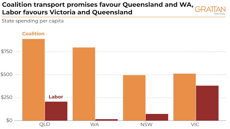 Roundabouts and car parks? The major parties are promising much on transport, but they should stick to their jobs