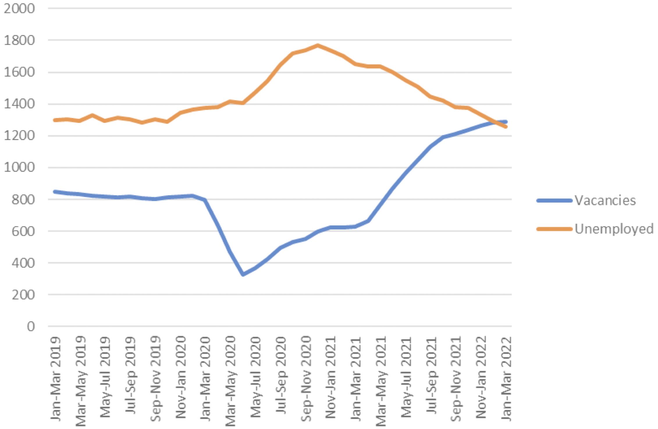 Futures of Work Shortage of workers threatens UK recovery here’s