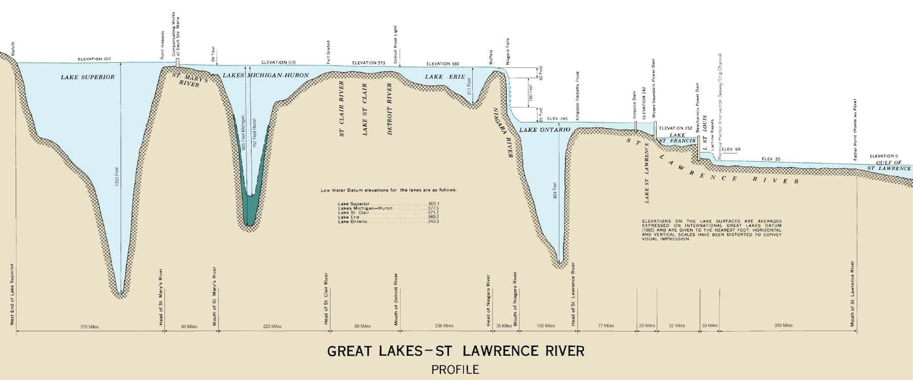 В озере на глубине 30. Озеро Мичиган глубина. Райявр озеро. Great Lakes. Шкала глубин озера Гурон.