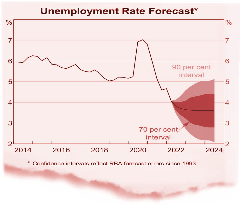 Nj Unemployment Rate 2025