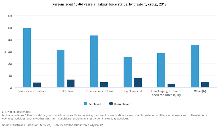 the business benefits of hiring people with intellectual disability