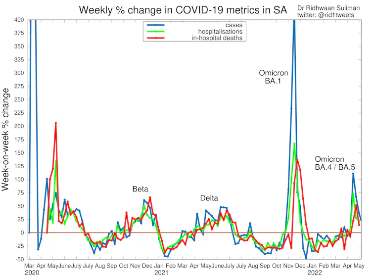 Graph showing rates in colour.