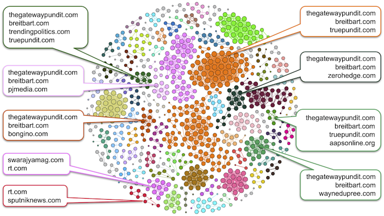 un gráfico de red que muestra un círculo compuesto por grupos de puntos de colores con líneas que conectan algunos de los puntos