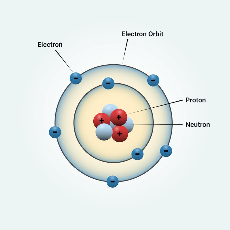 A diagram showing the labeled parts of an atom.