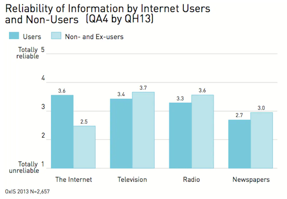 False Inform Hard Evidence: how does false information spread online?