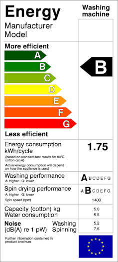 A label with seven colour-graded lines from dark green to red