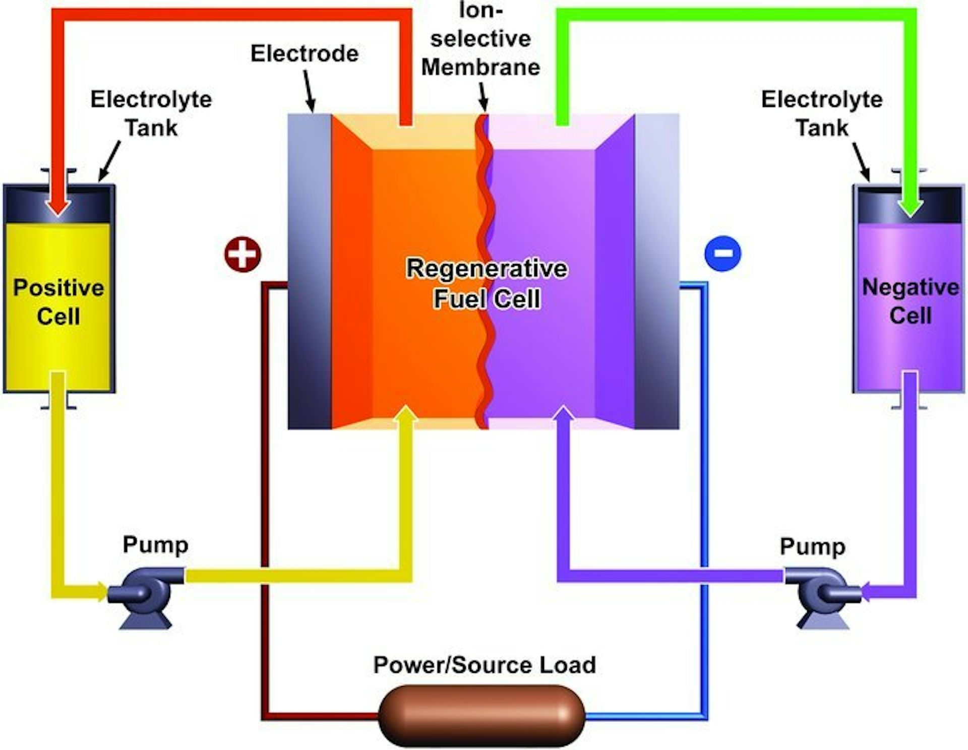 Membangun Penyimpanan Energi Adalah Kunci Menuju Integrasi Energi ...