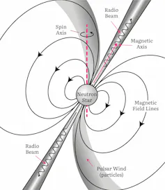 Diagram of a neutron star