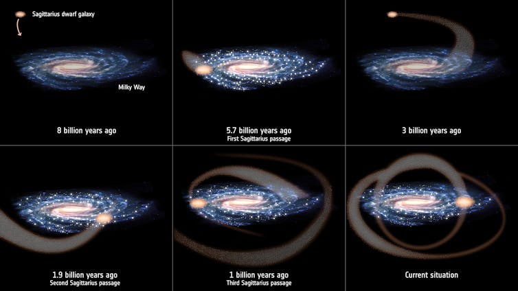 Colisiones de la galaxia enana de Sagitario con la Vía Láctea