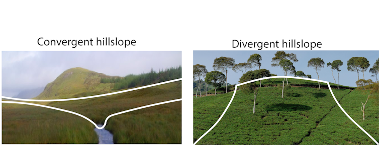 Hillslope shape examples