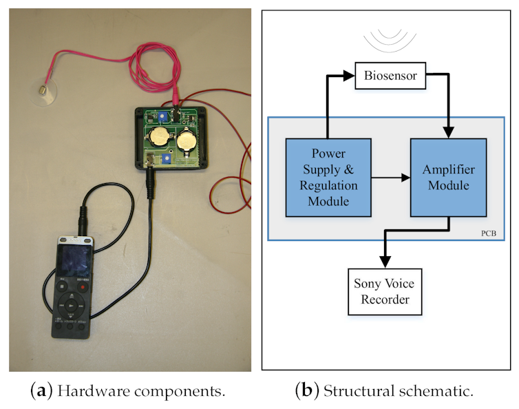Small mechanical devices connected to a small remote control and schematic diagram.
