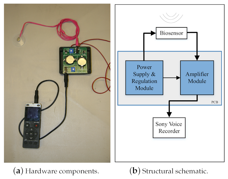 A small mechanical devices with a connection to a small remote controller, and a schematic diagram.