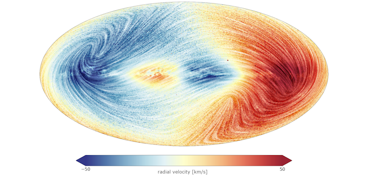 Velocidad tridimensional de las estrellas de la Galaxia