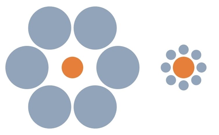 Een afbeelding met twee cirkels van dezelfde grootte, omringd door andere cirkels die groter of kleiner zijn.