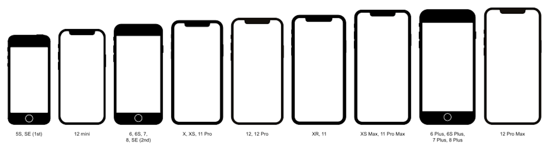 Fifteen Years Of IPhones | Interest.co.nz