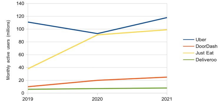 Chart showing monthly active users by company