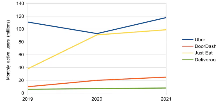 Chart showing monthly active users by company