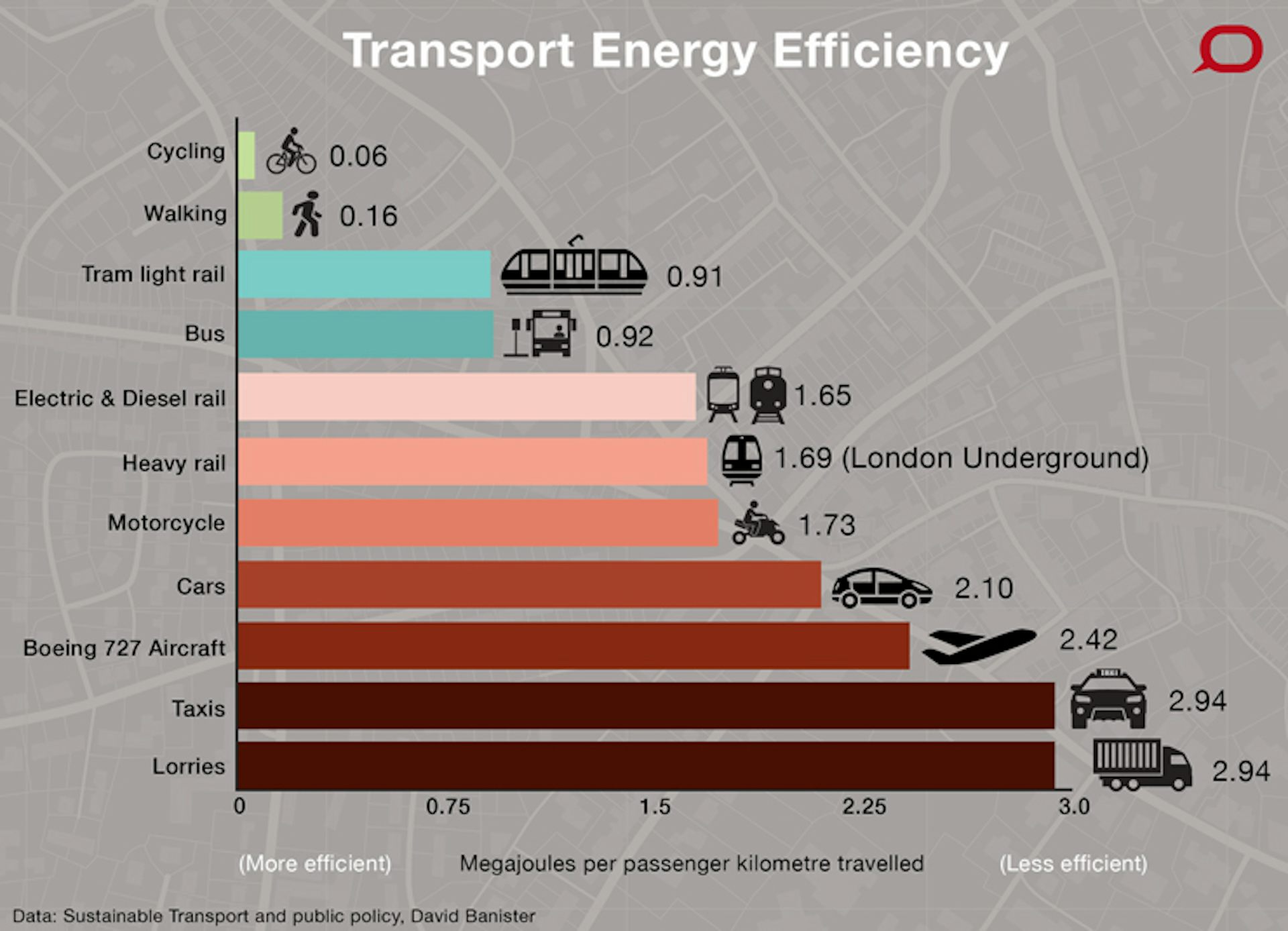carbon emissions by transport type