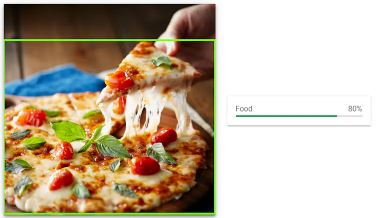 A photo of a pizza is classified as being 80% food by an algorithm