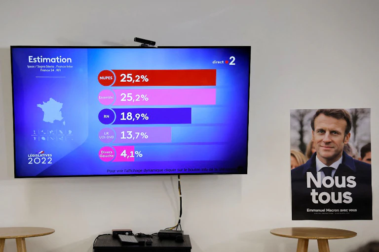 The results of the first round of the legislative elections show the close finish between the presidential and left-wing coalitions.