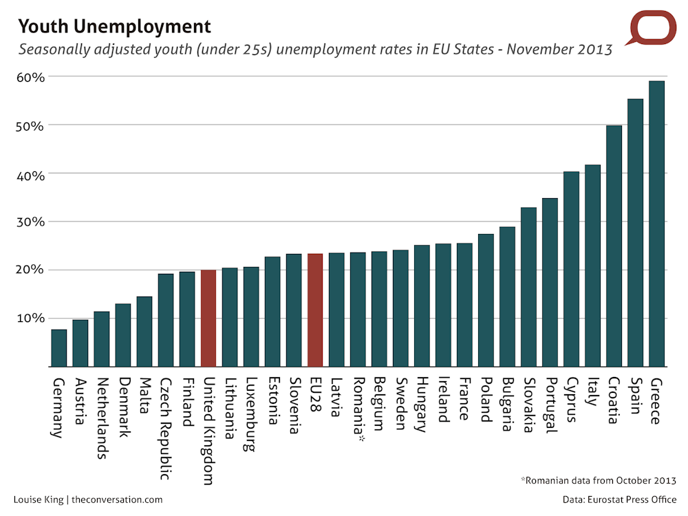 Hard Evidence: who are the NEETS?