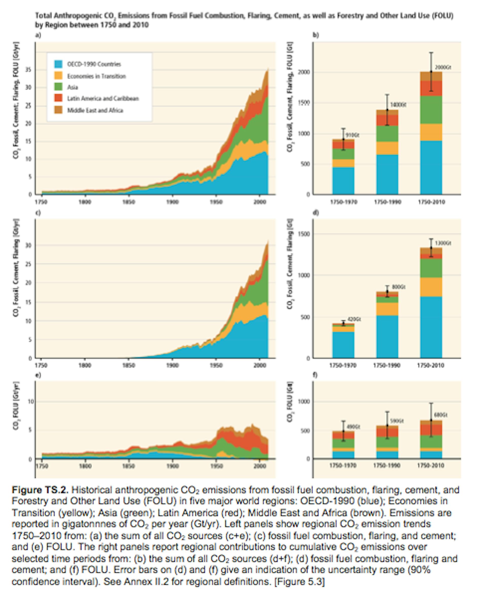 'Censored' IPCC Summary Reveals Jockeying For Key UN Climate Talks