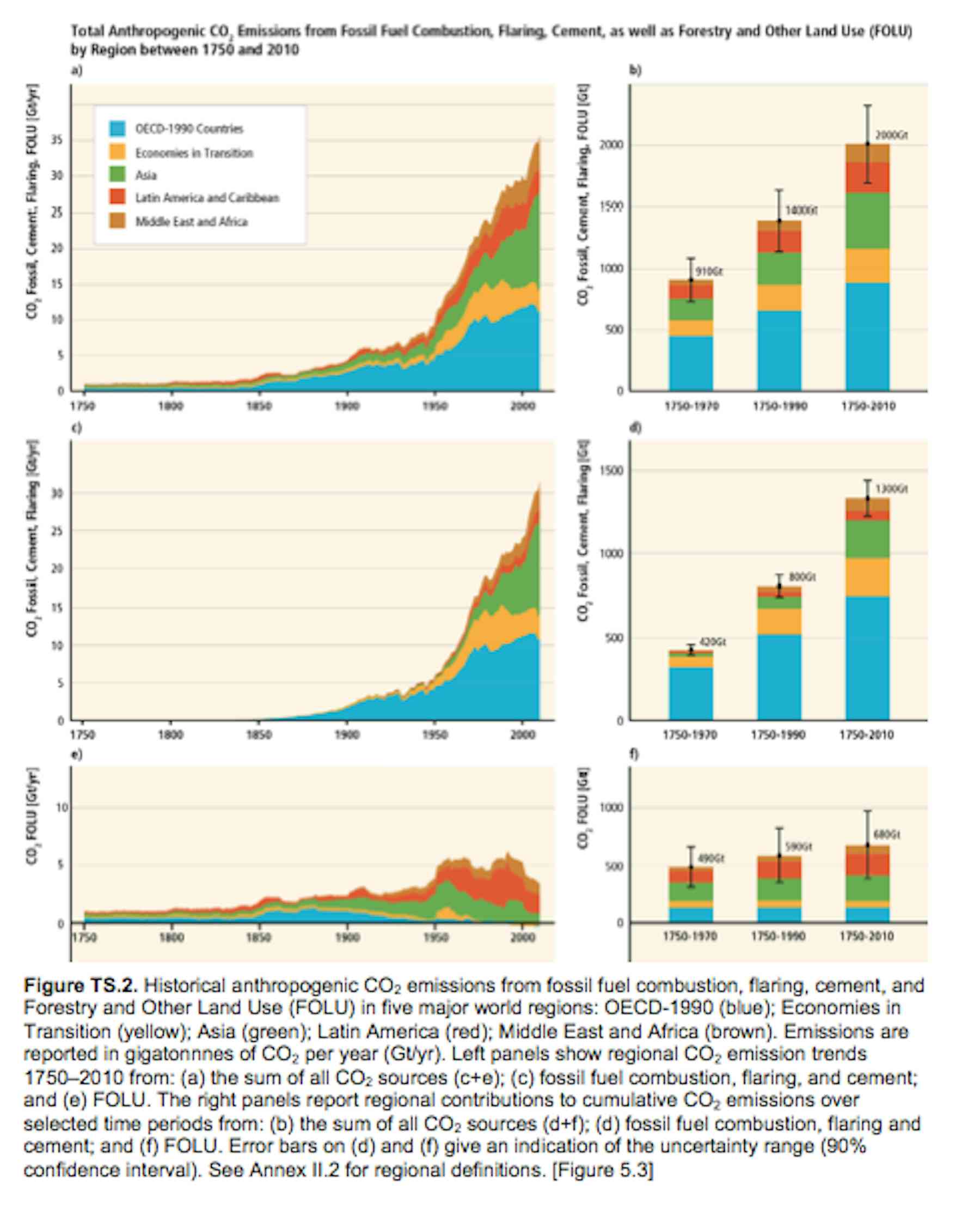 'Censored' IPCC summary reveals jockeying for key UN climate talks
