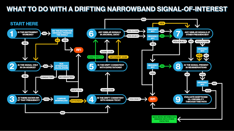 Diagrama de flujo de verificación de tecnofirmas