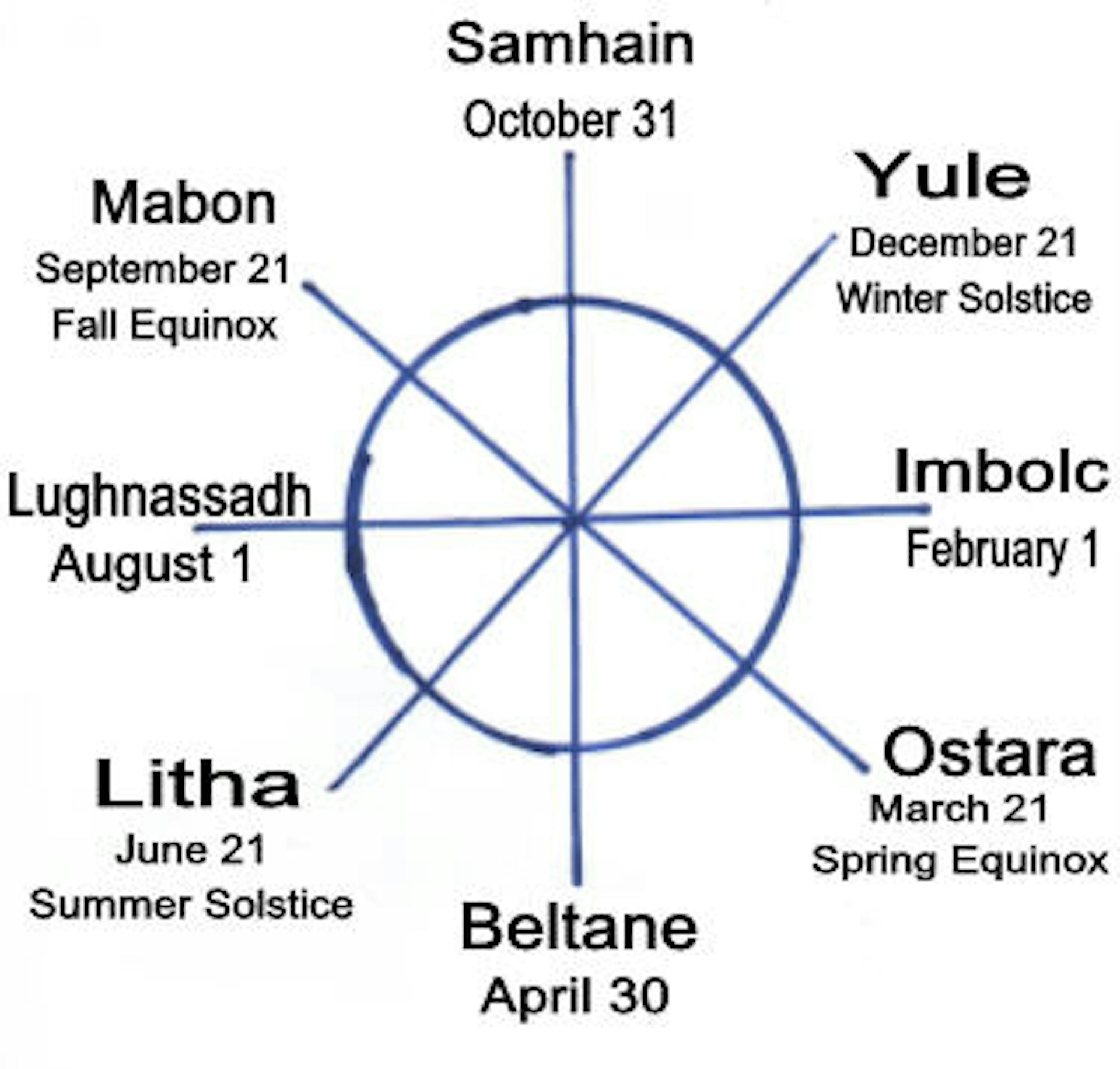 Wiccan Celebration Of Summer Solstice Is A Reminder That Change As   File 20220616 22 Kok4yv 