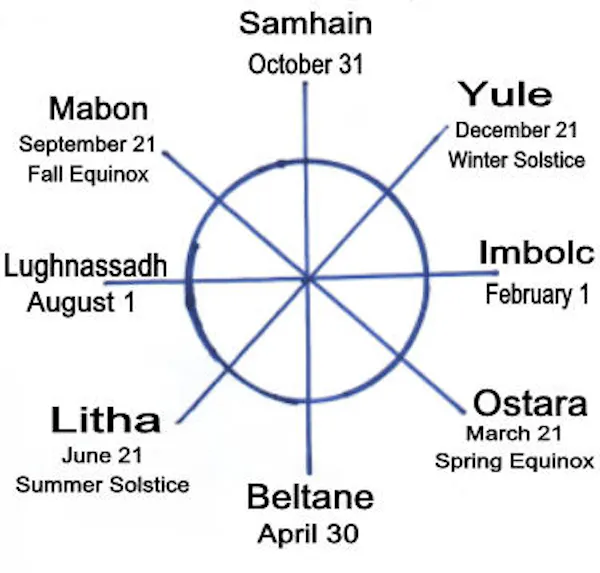 Wiccan Celebration of Summer Solstice Is a Reminder that Change, as Expressed in Nature, Is Inevitable 1 file 20220616 22 kok4yv.jpeg?ixlib=rb 1.1