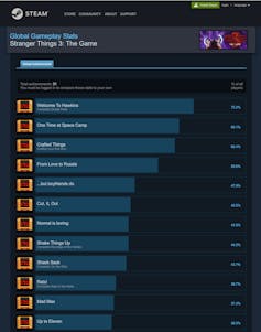 Gameplay stats and achievements from Netflix Stranger Things 3: The Game