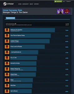 Gameplay stats and achievements from Netflix Stranger Things 3: The Game