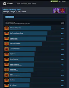Gameplay stats and achievements from Netflix Stranger Things 3: The Game