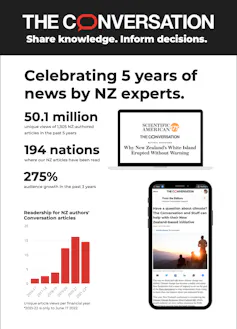 Front cover of a report about The Conversation in Aotearoa New Zealand.